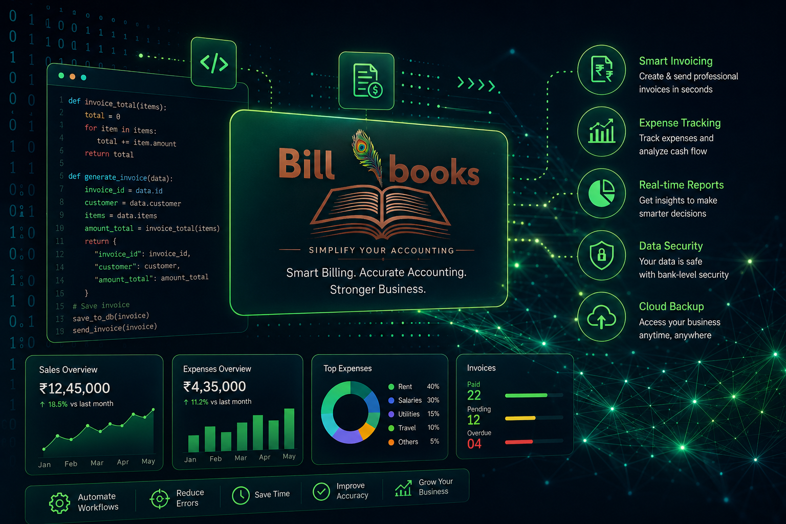 Business software dashboard